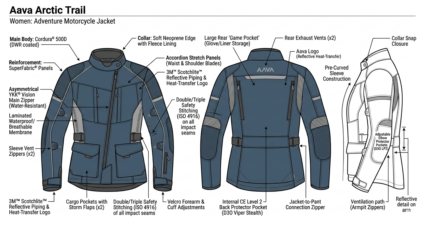 Tulossa Aava arctic touring naisten moottoripyörätakki